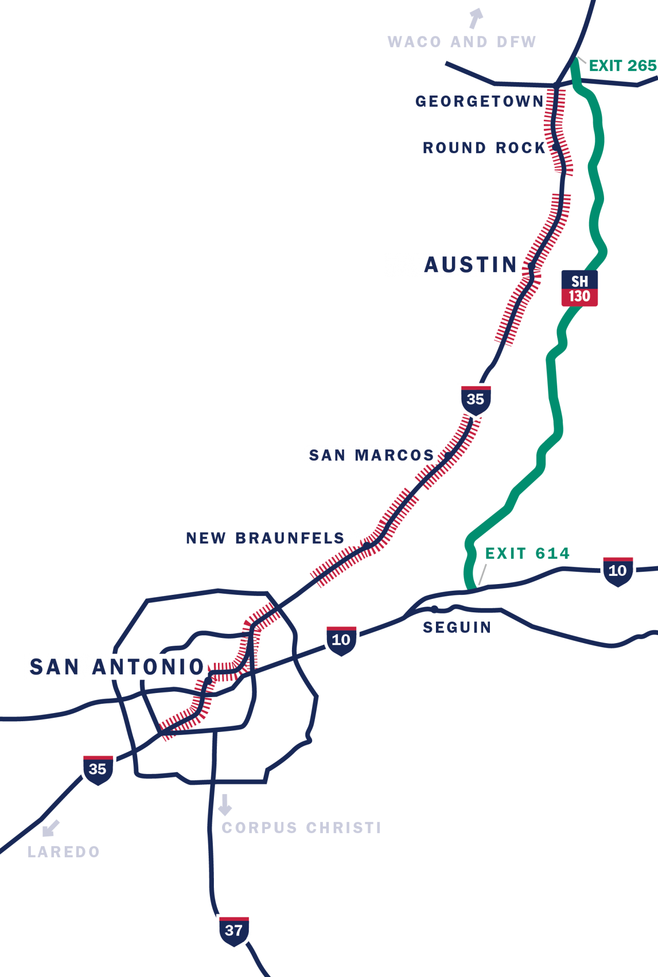 SH 130 Save Time Driving SH 130 over I35.